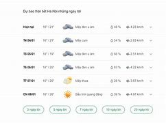Dự Báo Thời Tiết Hà Nội Việt Nam