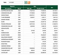 Giá Đô Mua Vào Hôm Nay Vietcombank