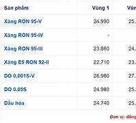 Giá Xăng E92 Tại Lào Cai Hôm Nay