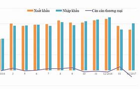 Kim Ngạch Xuất Nhập Khẩu Của Việt Nam 2024