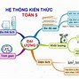 Sơ Đồ Tư Duy Môn Toán Lớp 1