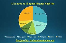 Số Lượng Người Việt Ở Đức