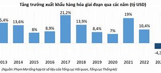 Xuất Khẩu Hàng Đá Mỹ Nghệ 2024 Tại Mỹ Bao Nhiêu Tiền Việt Nam